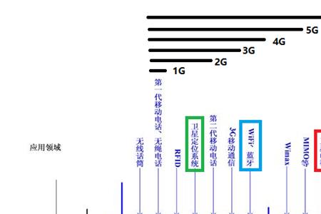 3gent网络是4g还是3g