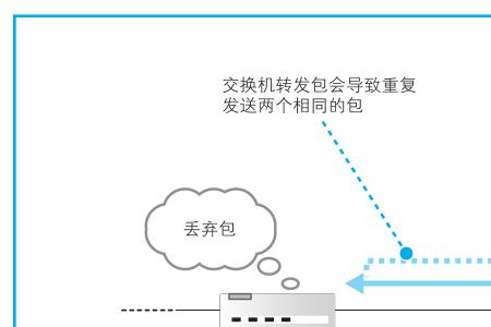 移动宽带交换机连接方式详解