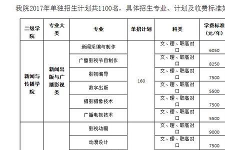 长沙体育职业技术学院学费多少