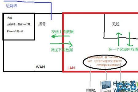 家里有两个路由器能互换位置吗