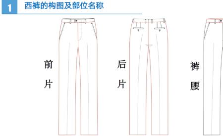 trousers同类词是什么