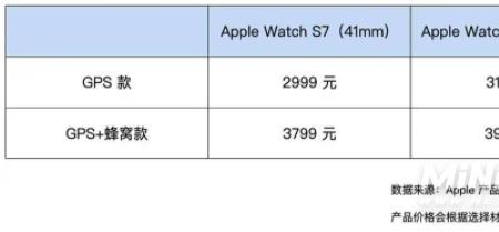 applewatch各个版本重量