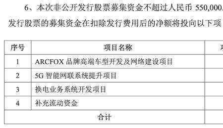 非公开发行与定增区别