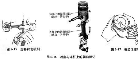 柴油车连杆怎么区分正反