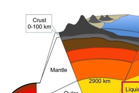 地壳中的软流层是固态还是液态