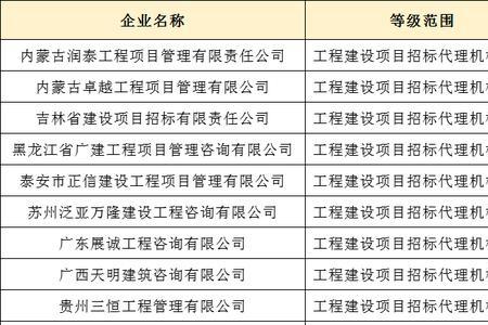 央企监理公司有哪些