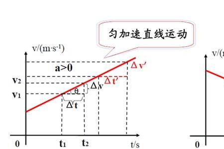 变加速直线运动是什么意思