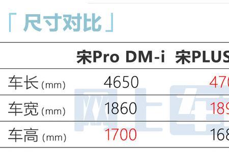 宋pro dm-i 保值率怎么样