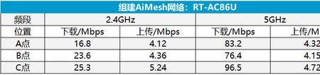 wifi频段20和40有啥区别