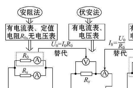 电阻为什么是r分之一