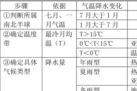 德班的气候类型是什么