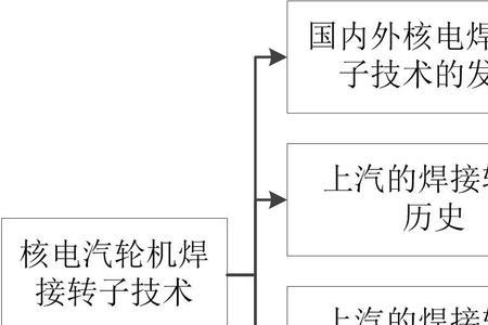 转子焊接有几种方法