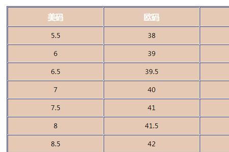 皮鞋和休闲鞋的码数一样的吗