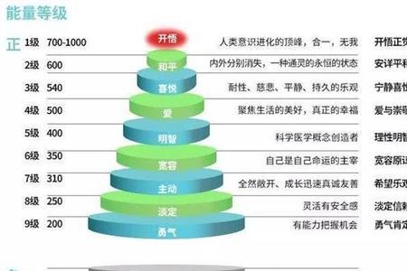 根据和按照有什么区别