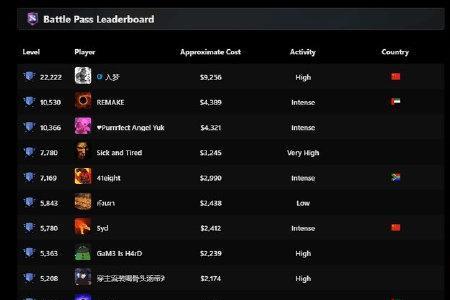 dota11天梯排名前十10的都有谁