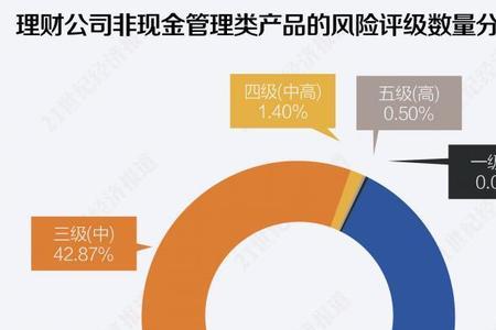 固定收益类和非净值类有何区别