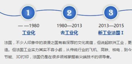 法国制造业品牌