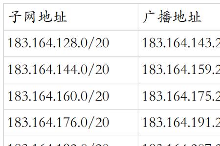 划分的子网之间能ping通吗