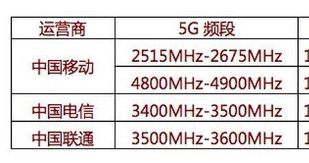 联通光猫怎么设置5g和2.4g的频段