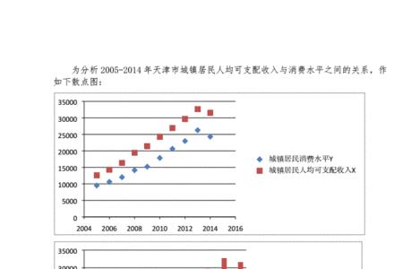 人口和消费水平是什么关系