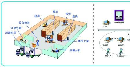 制造业管理的八大模块