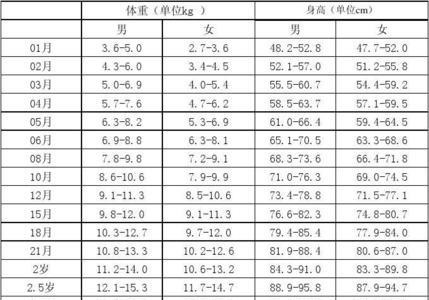 10岁儿童饭量标准表