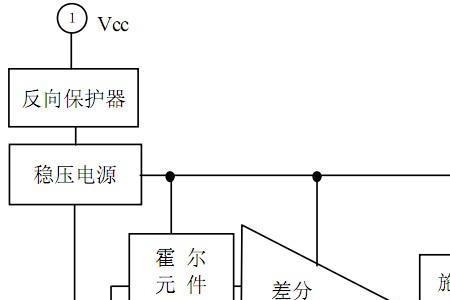 模拟量霍尔采样原理