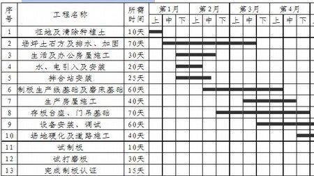 实施性施工进度计划的目的