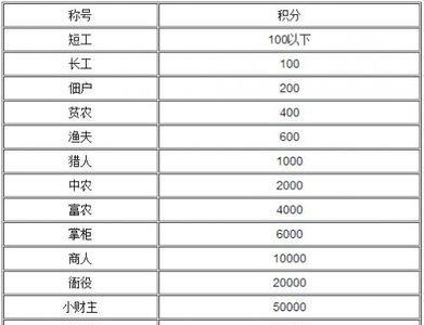 斗地主大魔王技能升级多少钻石