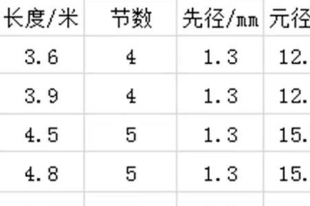 4米8鲫鱼竿怎么选