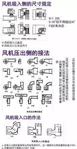 风管截面积的计算公式