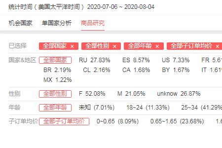 复购率高的产品类目排名