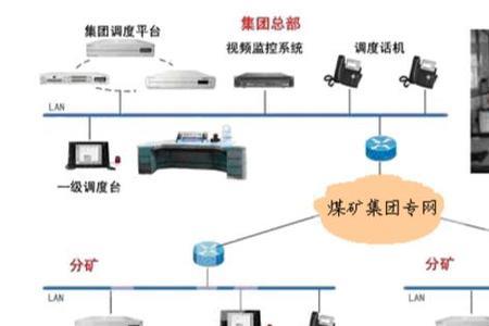 调度指挥系统的三大组成部分