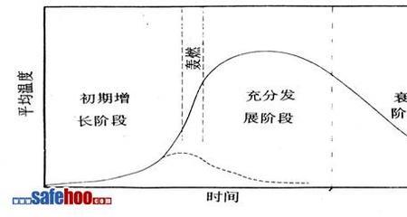 火灾蔓延速度的定义