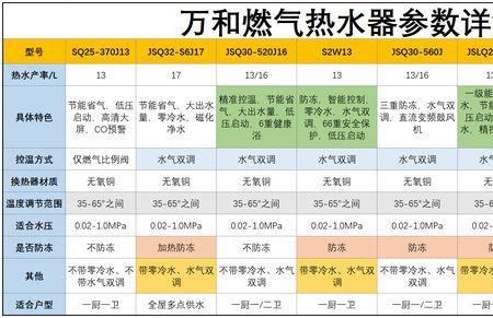 50%额定热水热效率是指什么