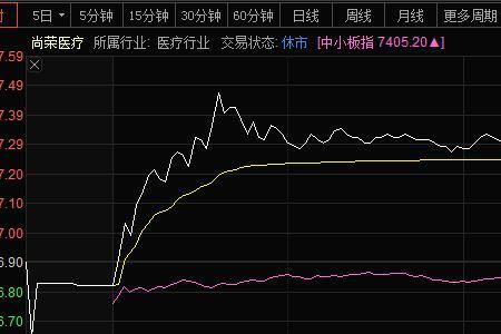 尾盘封涨停板是什么意思