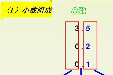 小数头上画两个点是什么意思