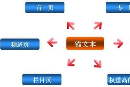 价值和效果两个词的区别