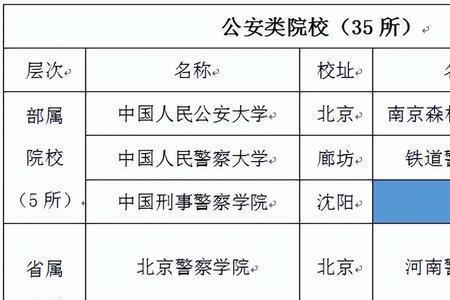 警校属于提前批几段