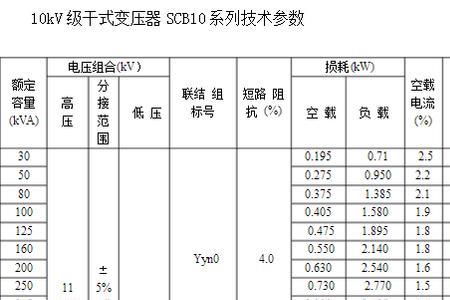 500kV变压器容量大概多少