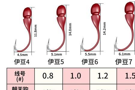 钓浮用什么鱼钩好