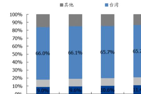 maxchip是哪家晶圆厂