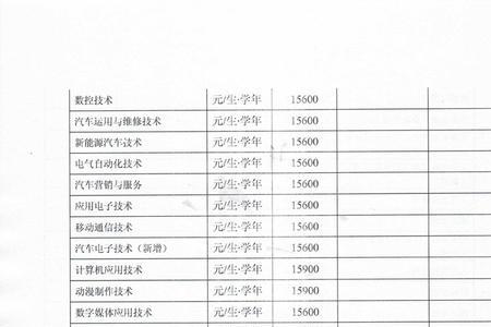 广州工商职业技术学院大专学费