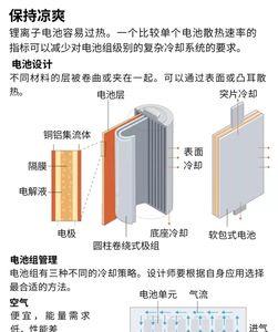 工业锂电池的五大结构是哪几个