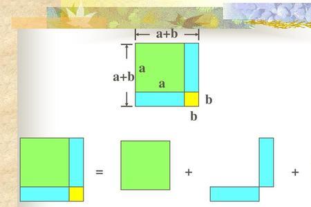 平方和公式是什么