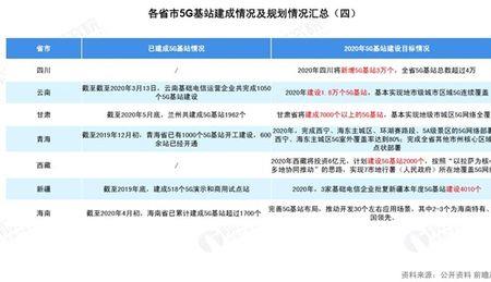 一个基站的覆盖面积是多少城市