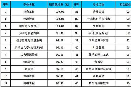 22年淮北师范大学今年录取人数