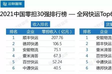 安能物流150公斤收费标准