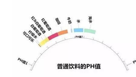 葡萄甜度等级划分标准