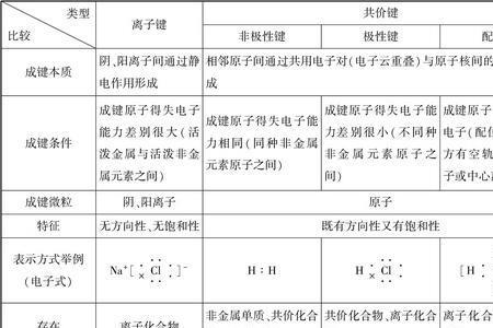 氮能与其他原子形成离子键吗